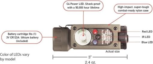 Streamlight 14122 Sidewinder Compact 55-Lumens Hands Free Military Flashlight with Lithium Battery in Mailer, Coyote - Image 2