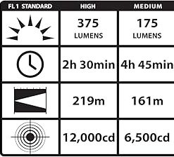 Streamlight 74308 Strion High Performance Rechargeable LED Flashlight with 120-Volt AC/DC Charger and Holder – 260 Lumens, Black 2