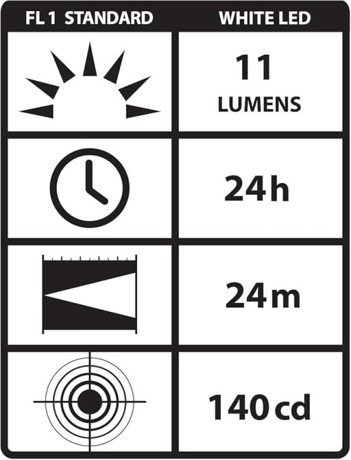 Streamlight 65058 Stylus 11-Lumen UL Listed White LED Pen Light with 3 AAAA Batteries, Black - Image 2